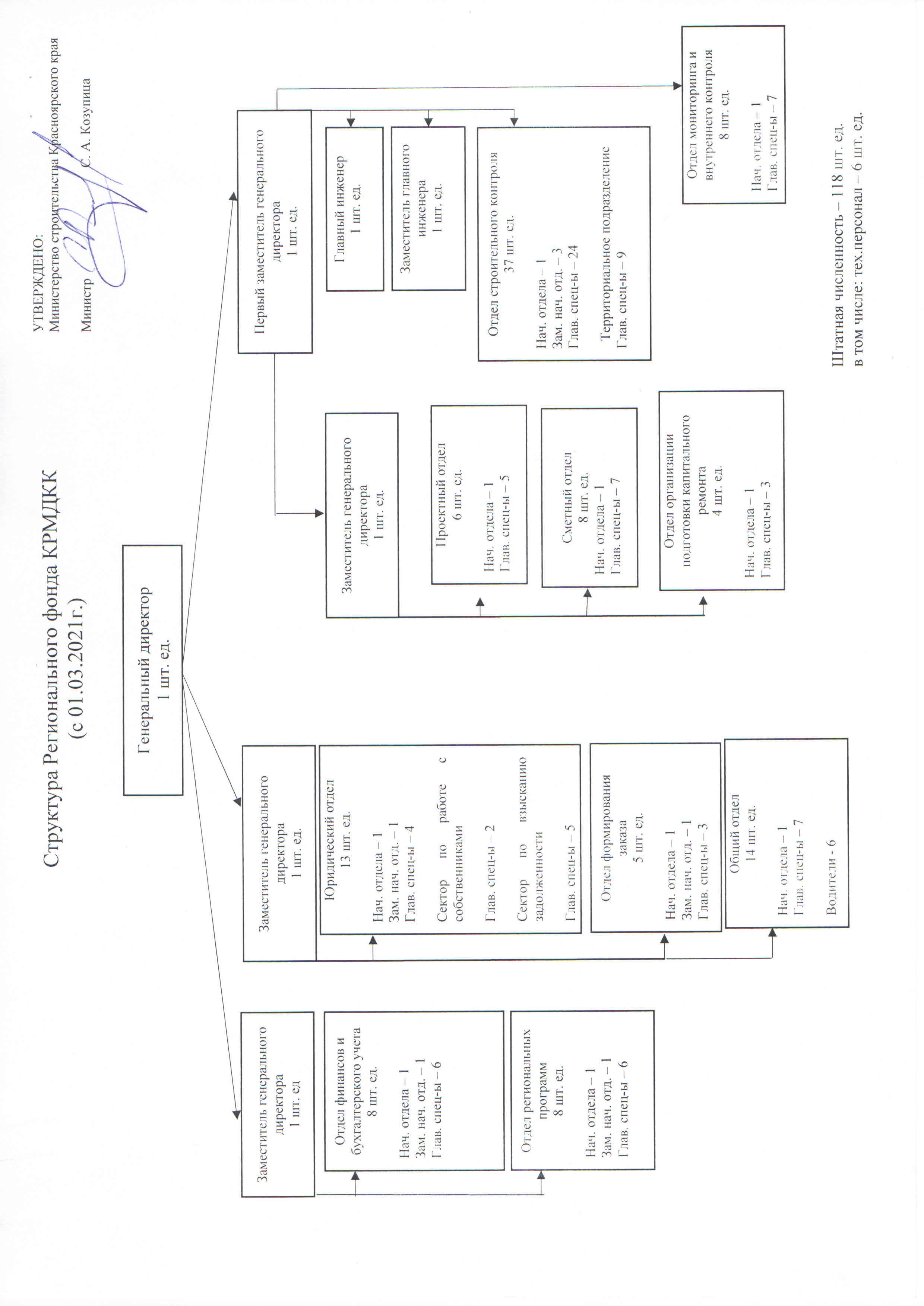 Фонды красноярского края. Организационная структура фонда капитального ремонта. Структура и штатная численность МВД. Штатная структура фонда. Штатно-организационная структура фонда капитального ремонта.